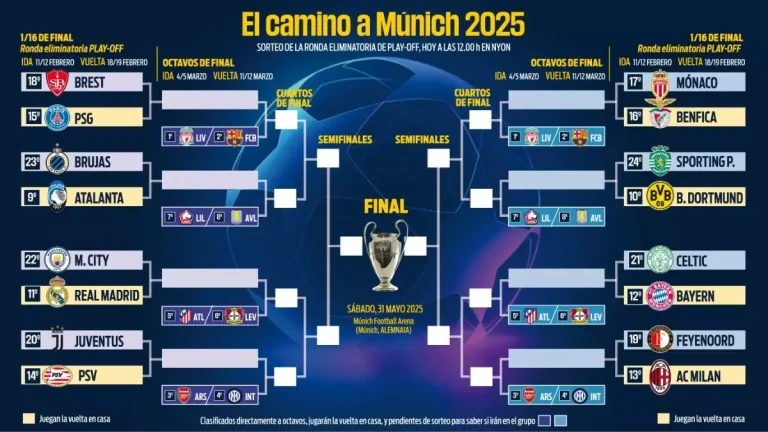 Cuadro Play Off Champions
